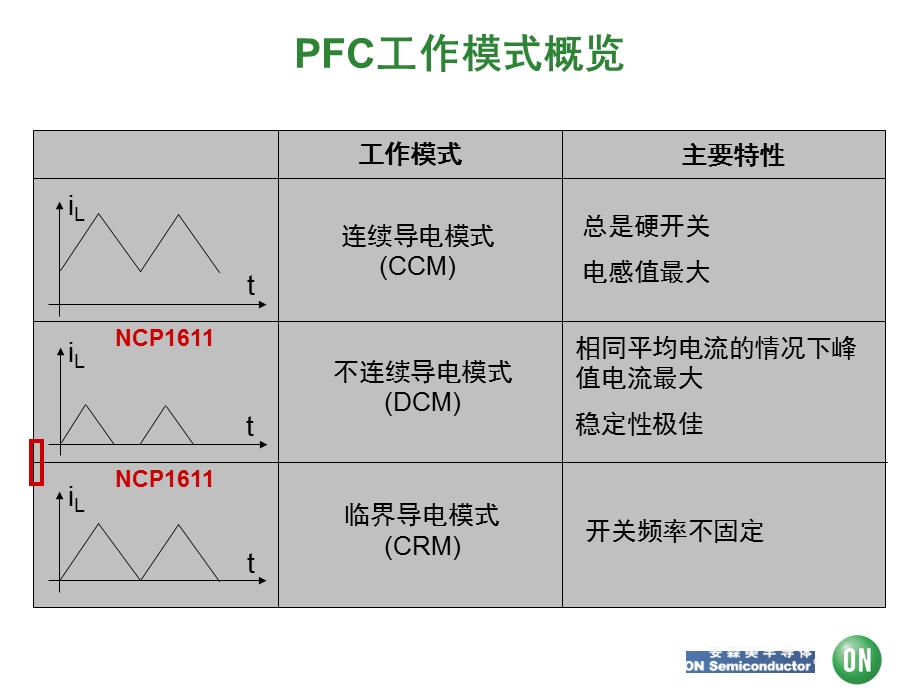 ONSemiconductorHighEfficientPowerSupply(Chi)H1d1.ppt_第3页