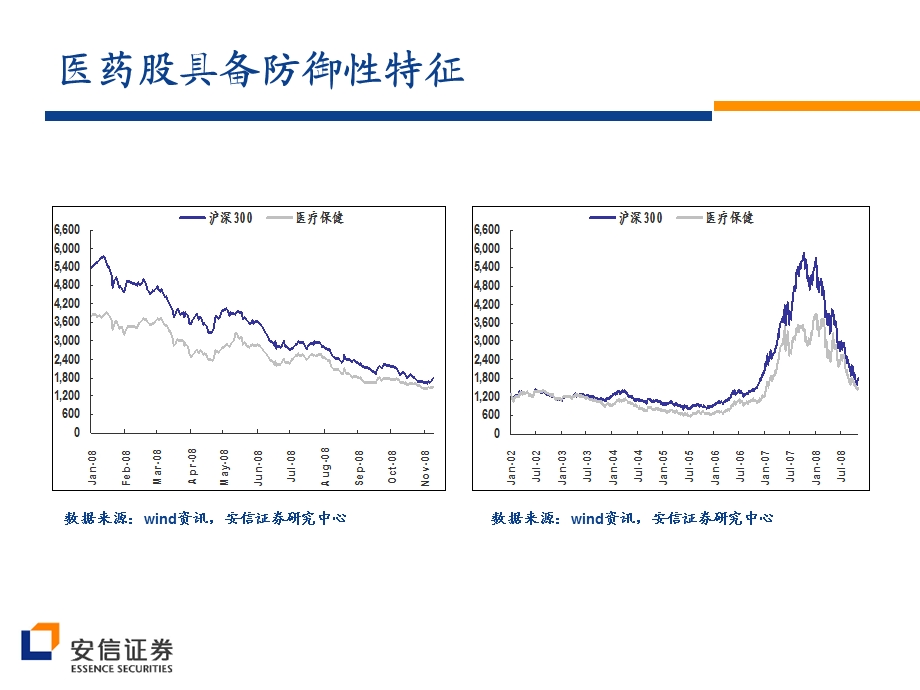 医药投资策略.ppt_第2页