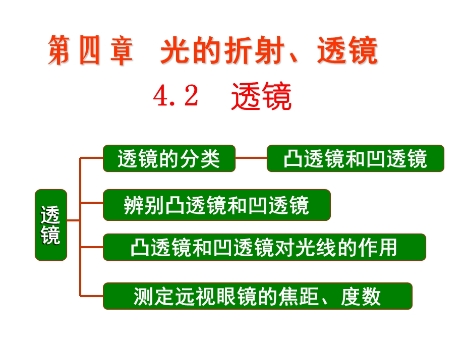 光的折射投射教学课件PPT透镜.ppt_第1页