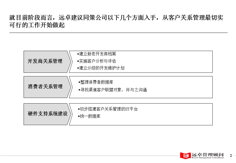 上海同策房产咨询公司客户管理系统、品牌管理和知识管理系统第一阶段行动计划1019.ppt_第3页
