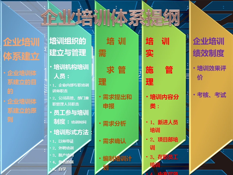 建设集团有限公司企业培训体系建设介绍Ppt.ppt_第2页