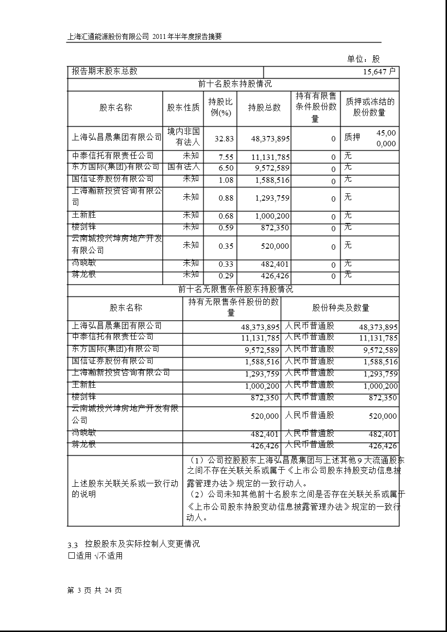 600605汇通能源半报摘要.ppt_第3页