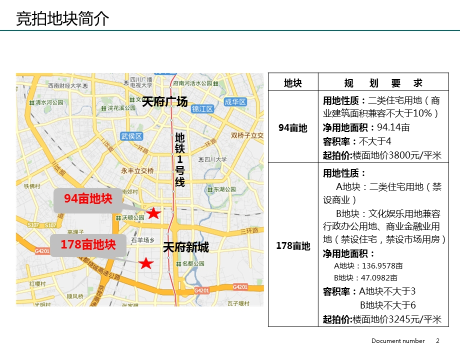 5月成都天府新城站南组团地块可行性初步分析89p.ppt_第2页