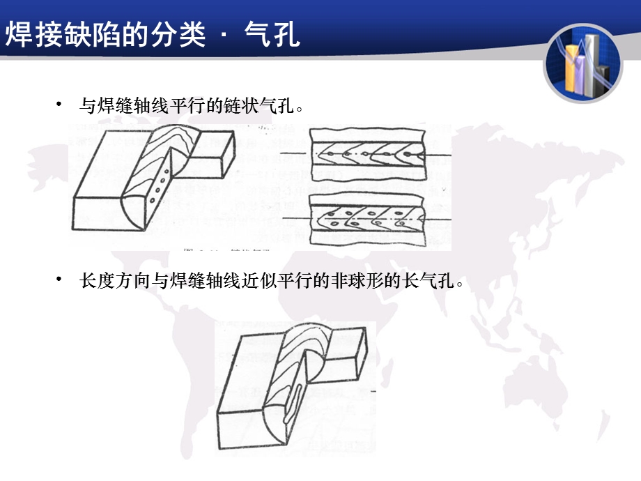 焊接基础焊接缺陷的分类教学PPT.ppt_第3页