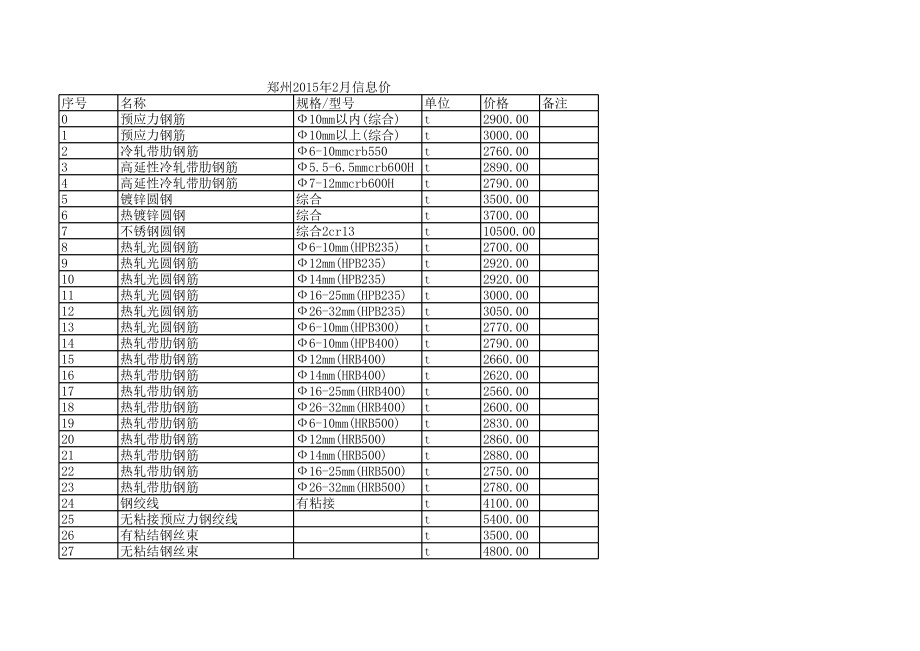 郑州年2月建设工程材料信息价.xls_第1页