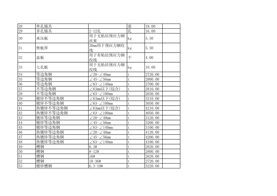 郑州年2月建设工程材料信息价.xls_第2页