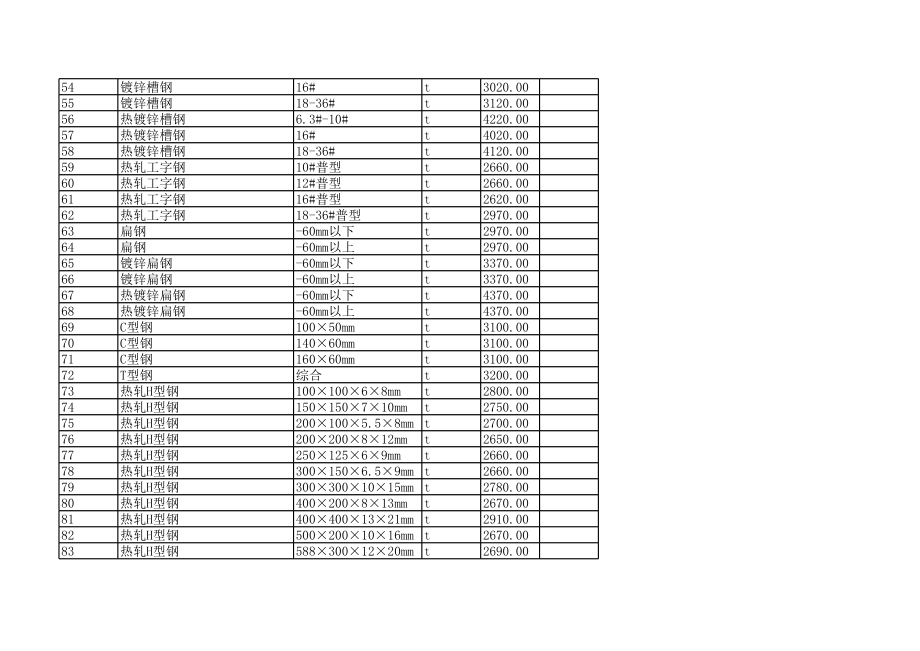 郑州年2月建设工程材料信息价.xls_第3页