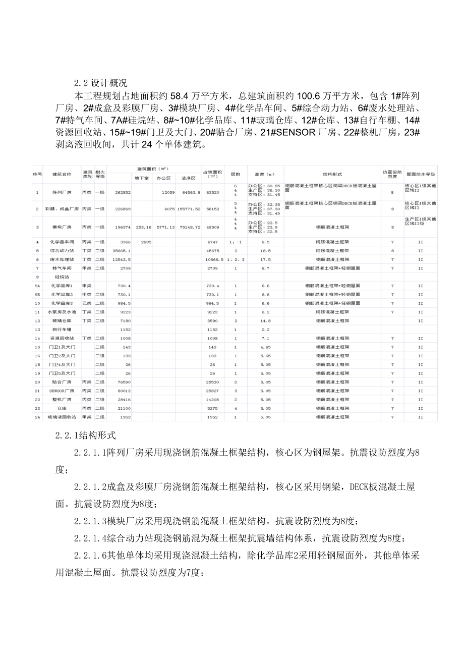 重庆某电子产业项目框架结构厂房工程混凝土施工方案(附示意图).doc_第2页