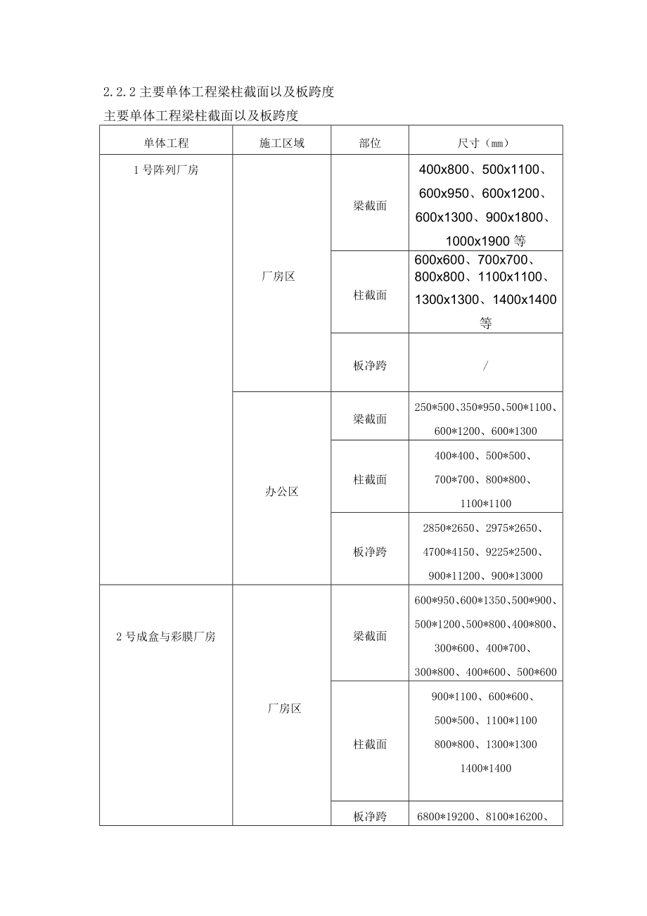 重庆某电子产业项目框架结构厂房工程混凝土施工方案(附示意图).doc_第3页