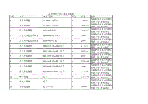 郑州年第三季度建设工程材料信息价.xls