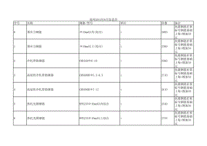 郑州年8月建设工程材料信息价.xls