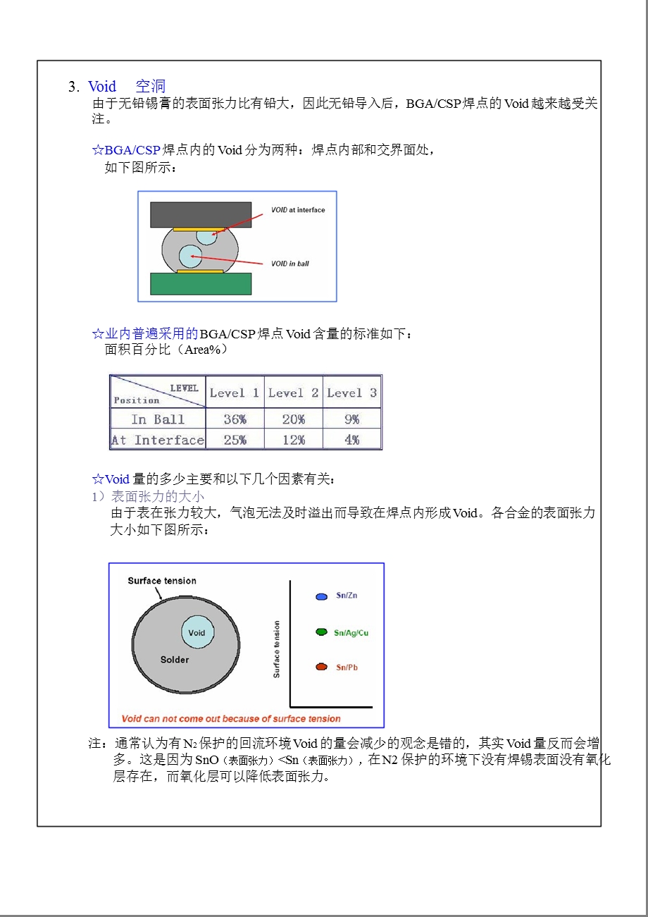 SMT 部分相关工艺及知识讲解.ppt_第2页