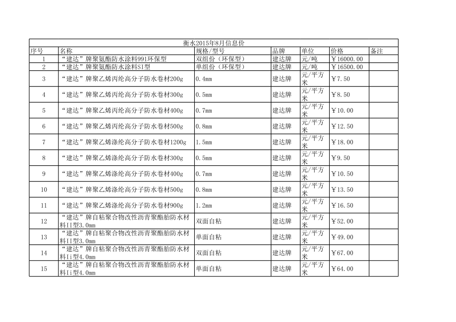 衡水年8月建设工程材料信息价.xls_第1页