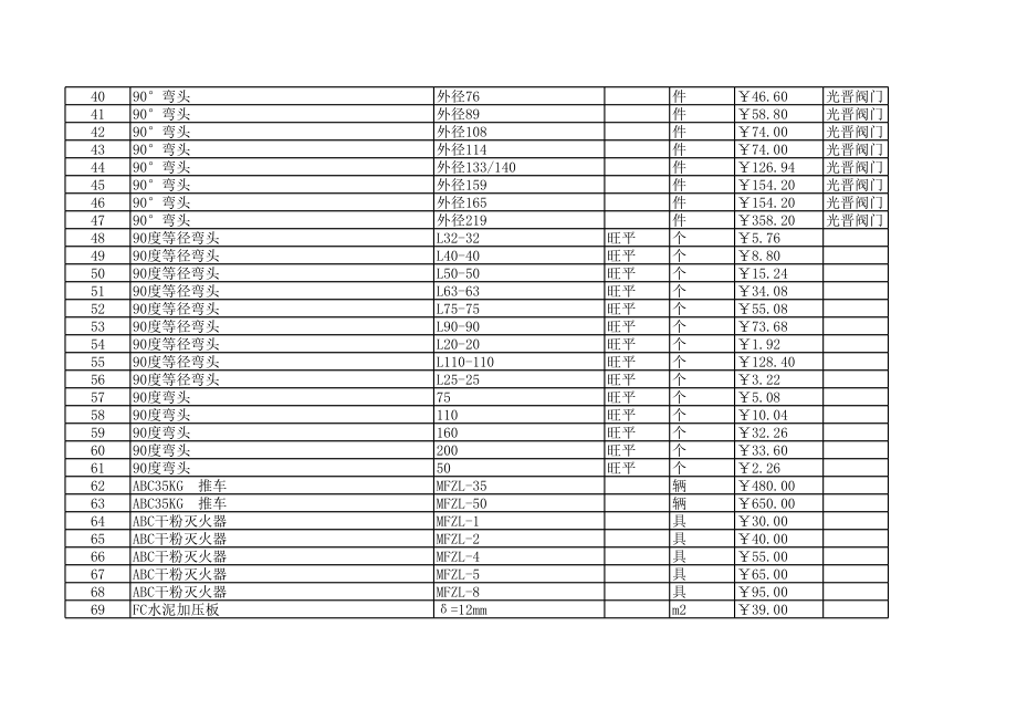 衡水年8月建设工程材料信息价.xls_第3页