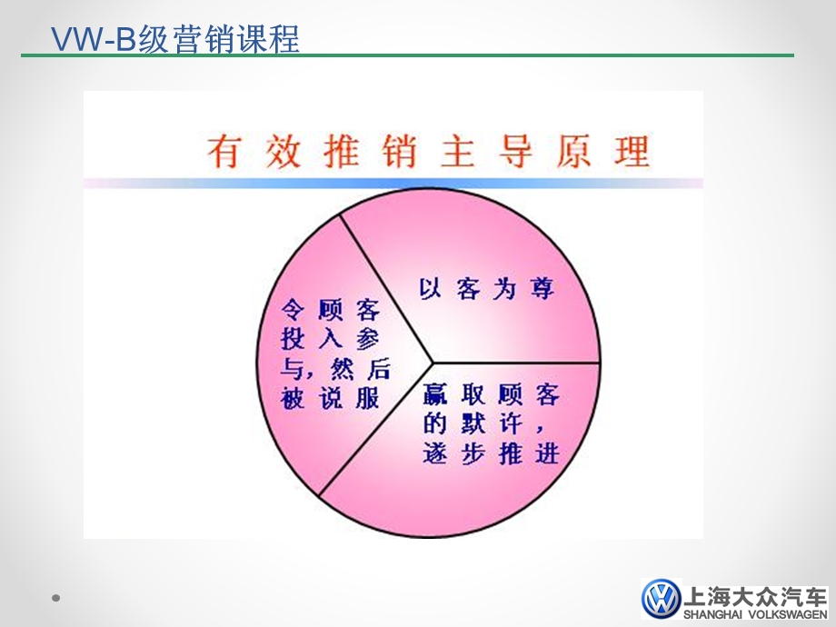 上海大众汽车高级销售技巧培训(101页).ppt_第2页