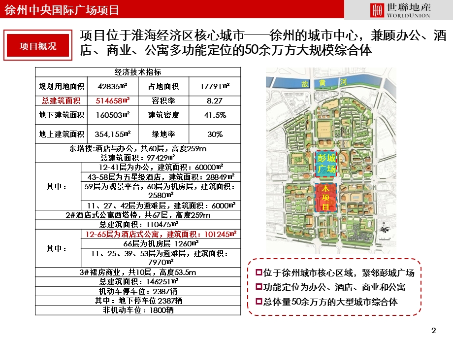 江苏徐州中央国际广场综合体项目整体定位方向研判（119p） .ppt_第2页