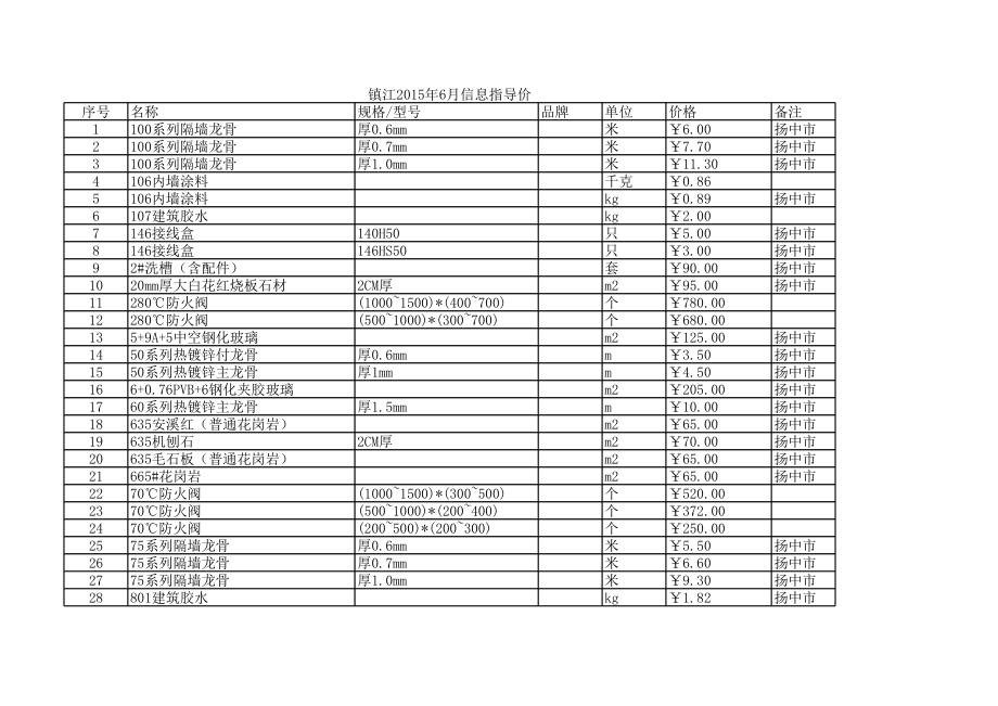 镇江年6月建设工程材料信息价.xls_第1页