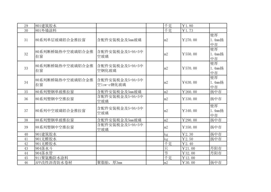 镇江年6月建设工程材料信息价.xls_第2页