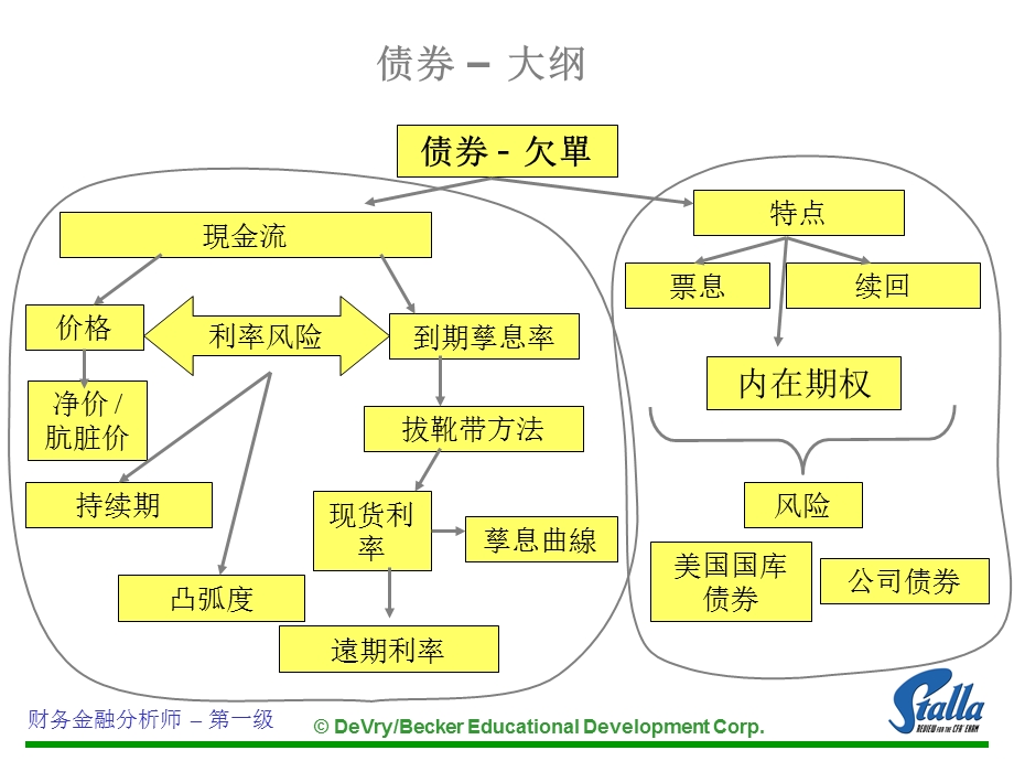 财务金融分析师.ppt_第2页