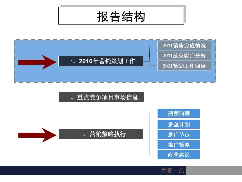 绍兴市侨都一品营销策划报告50p.ppt_第2页