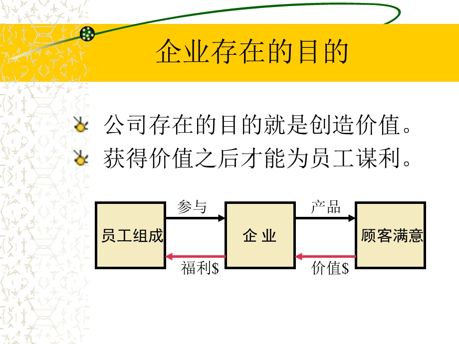 ISO 9000的简介与导入.ppt_第2页