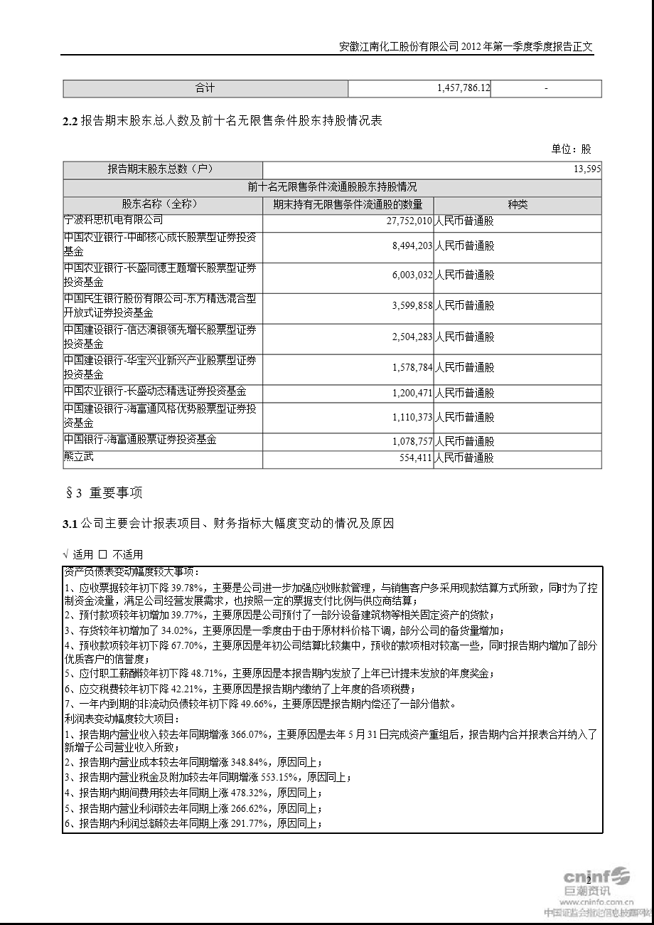 江南化工：第一季度报告正文.ppt_第2页