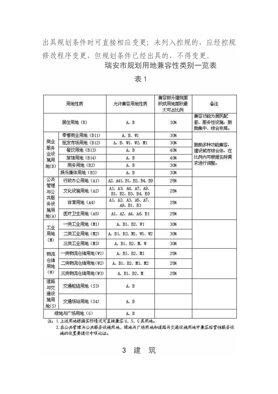 城市规划管理技术规定(doc 36页).docx_第2页