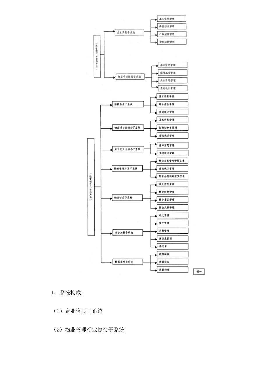 成都市物业管理信息系统建立和使用doc17(1).docx_第2页