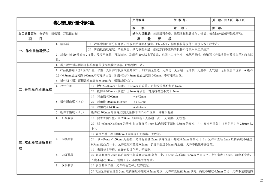 板式家具工序质量标准及检验规范10.docx_第1页