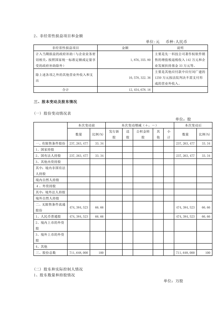 大唐华银电力股份有限公司.docx_第3页