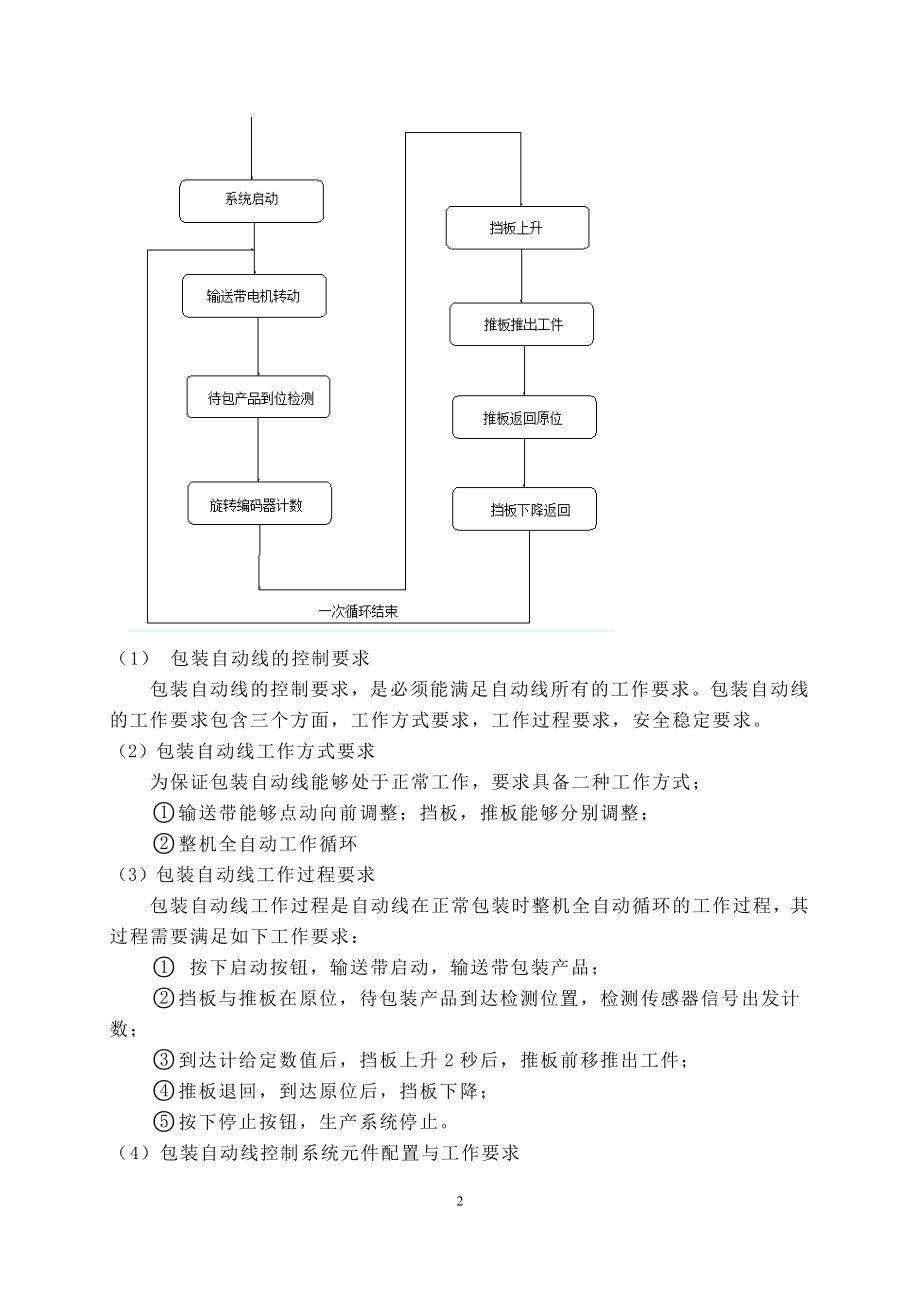 包装自动线控制课程设计说明书.docx_第2页