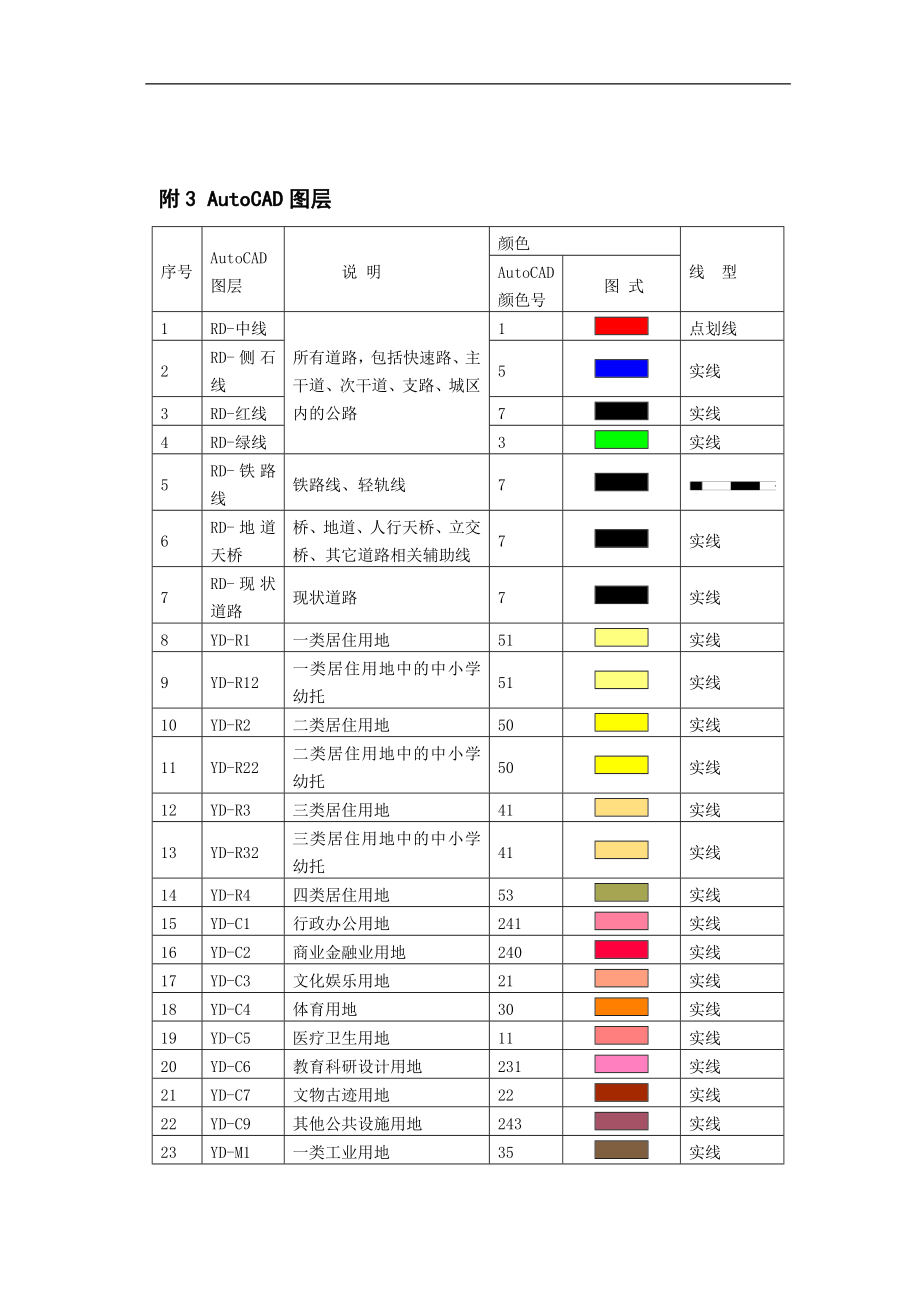 城市规划设计图层图例.docx_第1页