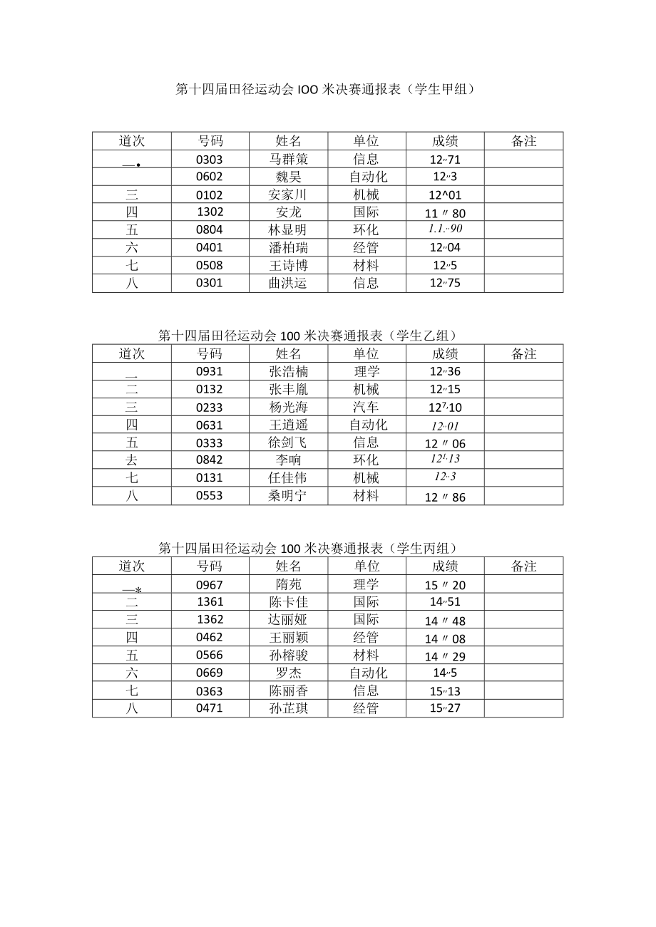 第十四届田径运动会100米决赛通报表（学生甲组）.docx_第1页