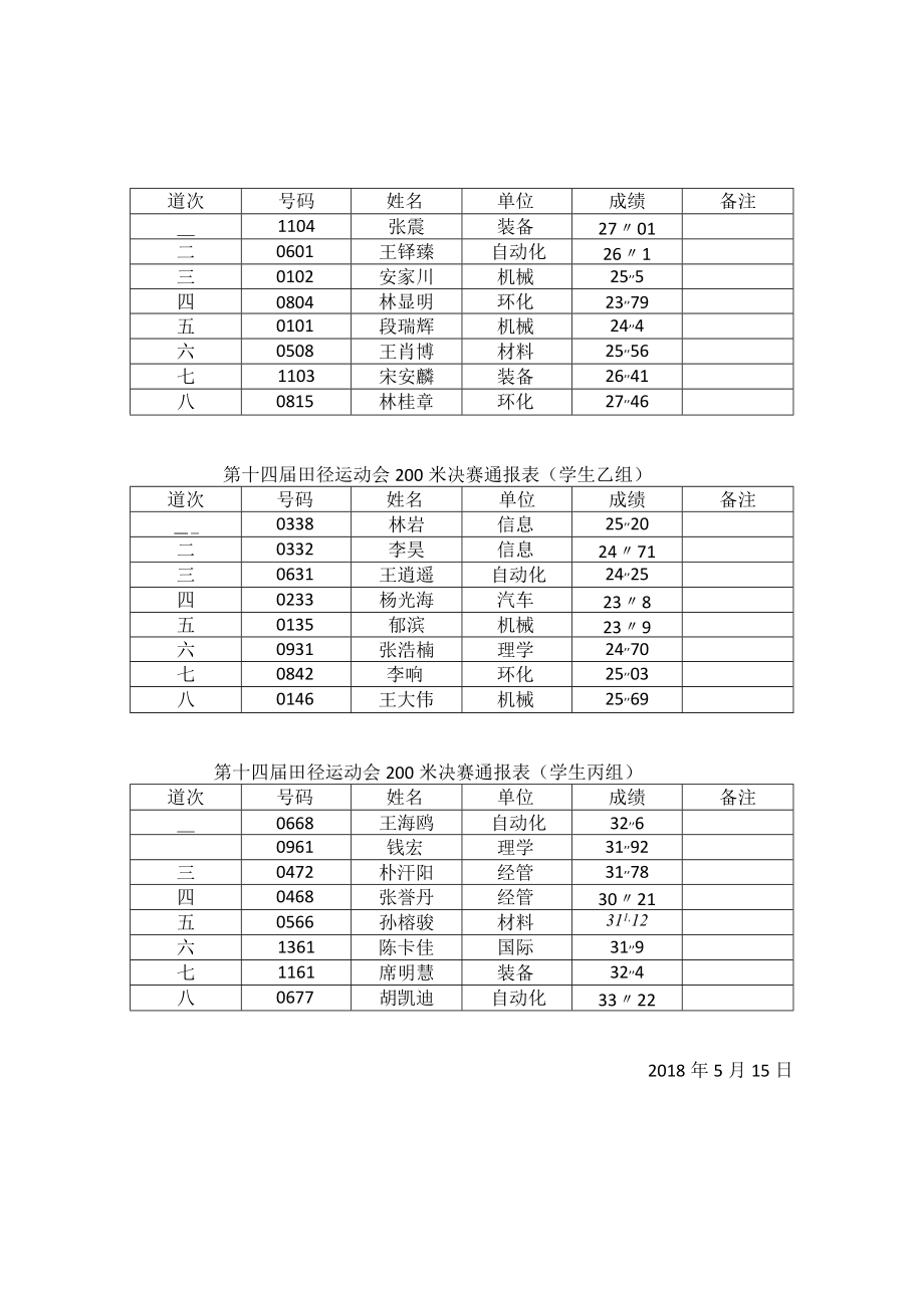 第十四届田径运动会100米决赛通报表（学生甲组）.docx_第2页