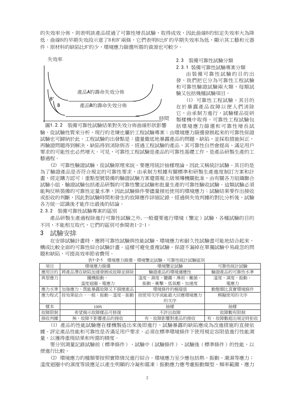 电子产品可靠性试验.docx_第2页