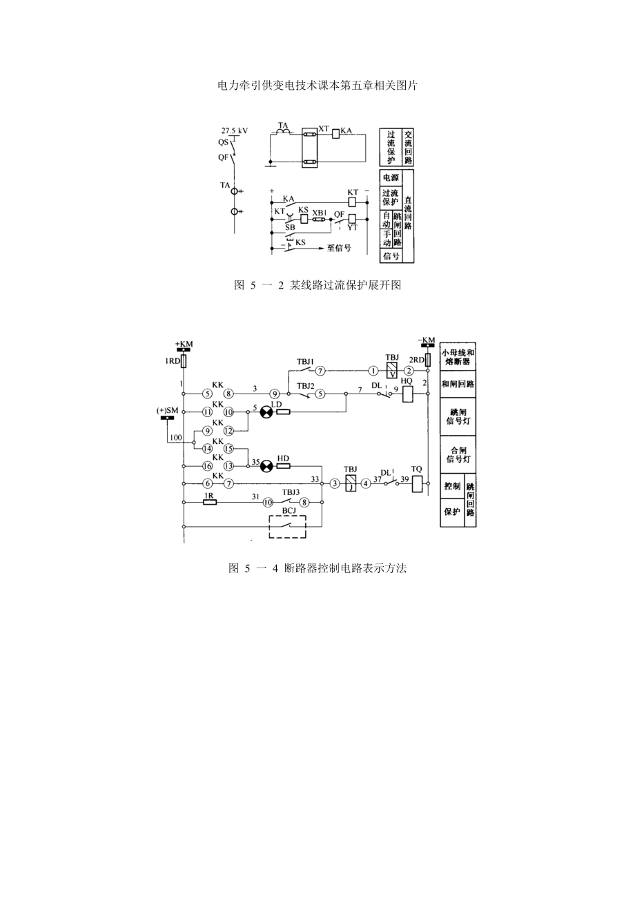 电力牵引供变电技术课本第五章相关图片.docx_第1页