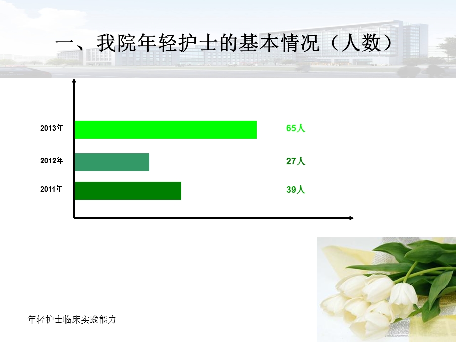 年轻护士临床实践能力提高素质(2).ppt_第3页