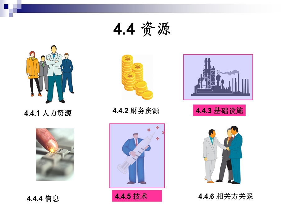 卓越绩效管理之 资源与过程.ppt_第3页