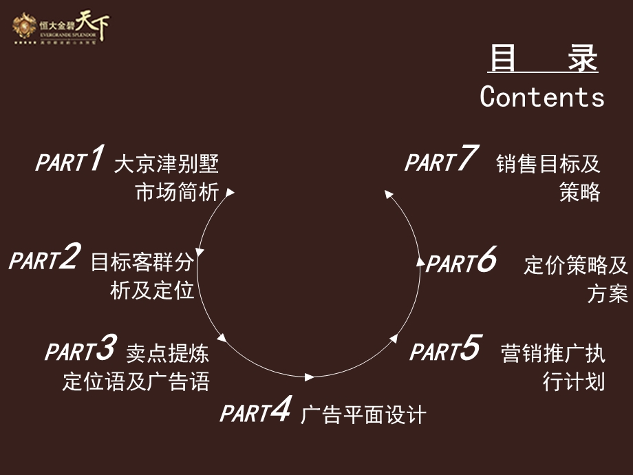 2008天津恒大金碧天下营销策划方案.ppt_第2页