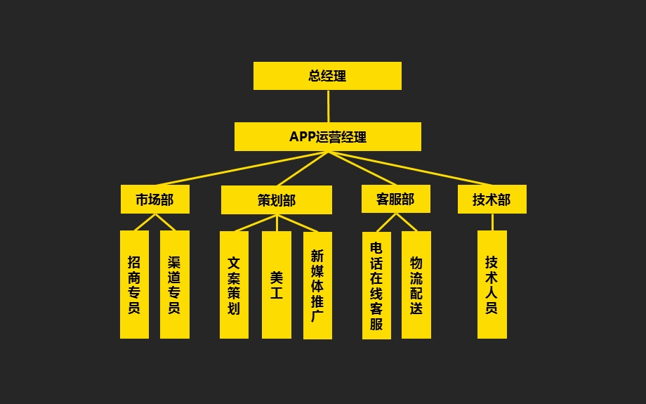 人员架构图文.ppt_第2页