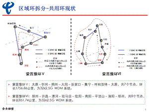 中国电信北方九省（区、市）网络专项规划（下） .ppt