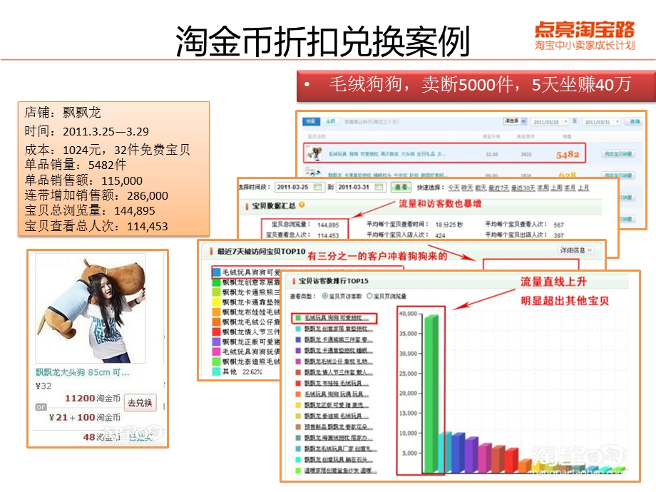 淘金币攻略点亮淘宝路大卖家专场.ppt_第2页