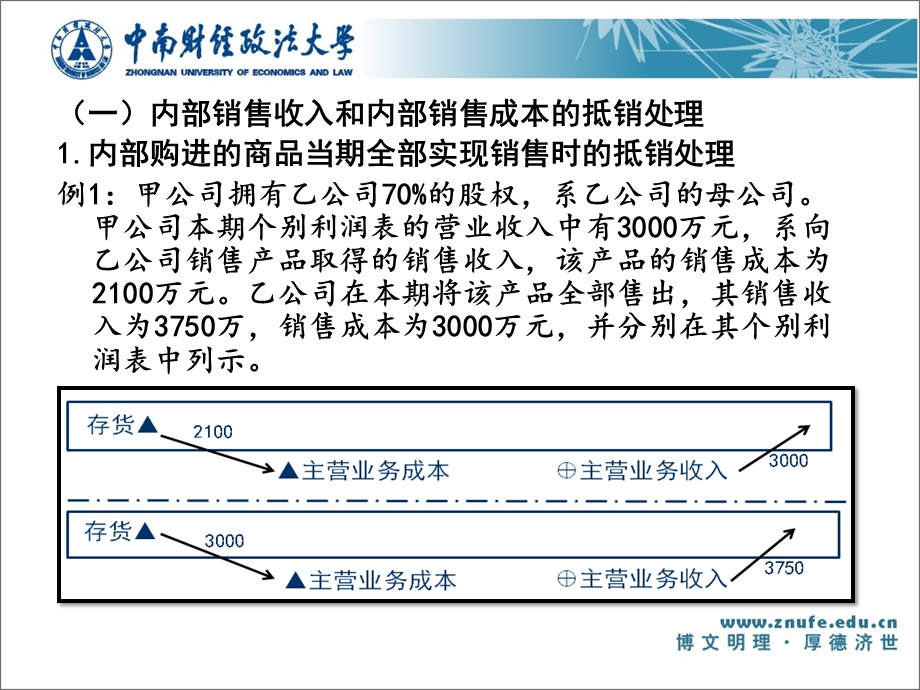 第四讲 合并财务报表（下） .ppt_第3页