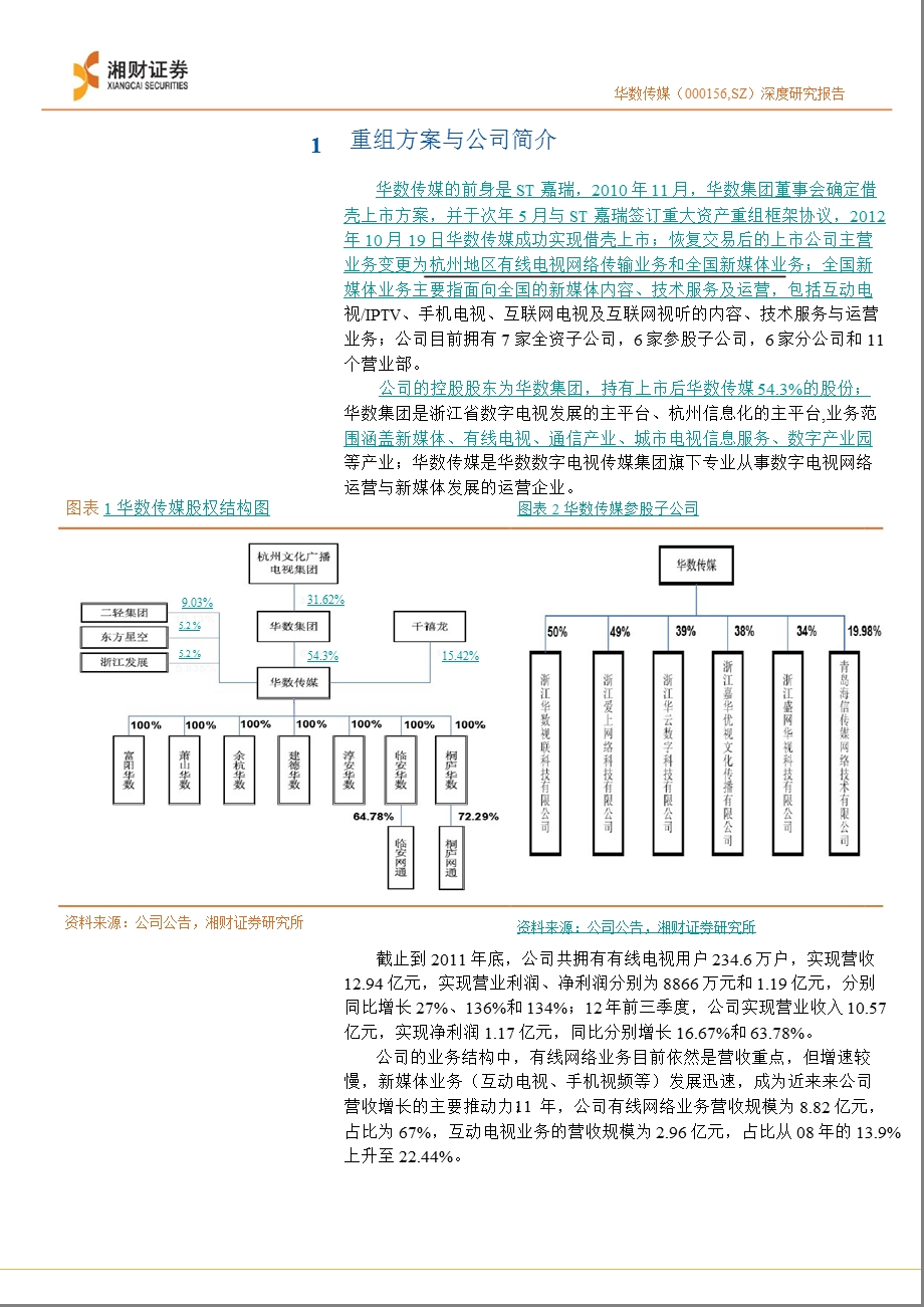 华数传媒(000156)深度研究报告：网络为本_内容为王_牌照齐全的三网融合服务提供商-2012-12-21.ppt_第3页