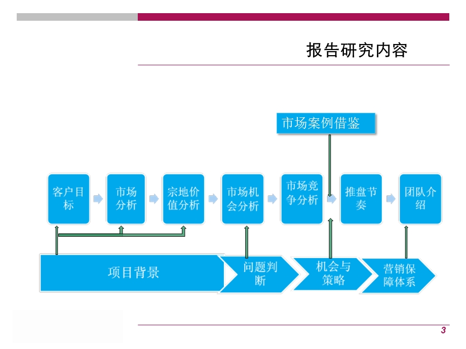 烟台山与城项目营销策划标书.ppt_第3页