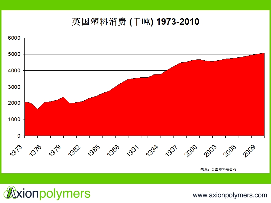 英国塑料回收再生市场.ppt_第3页