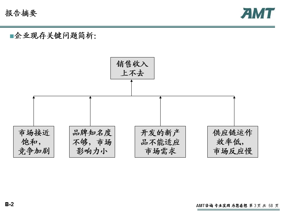 营销、研发、生产与销售.ppt_第3页