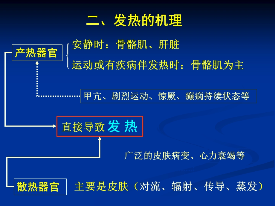 发 热的护理.ppt.ppt_第3页