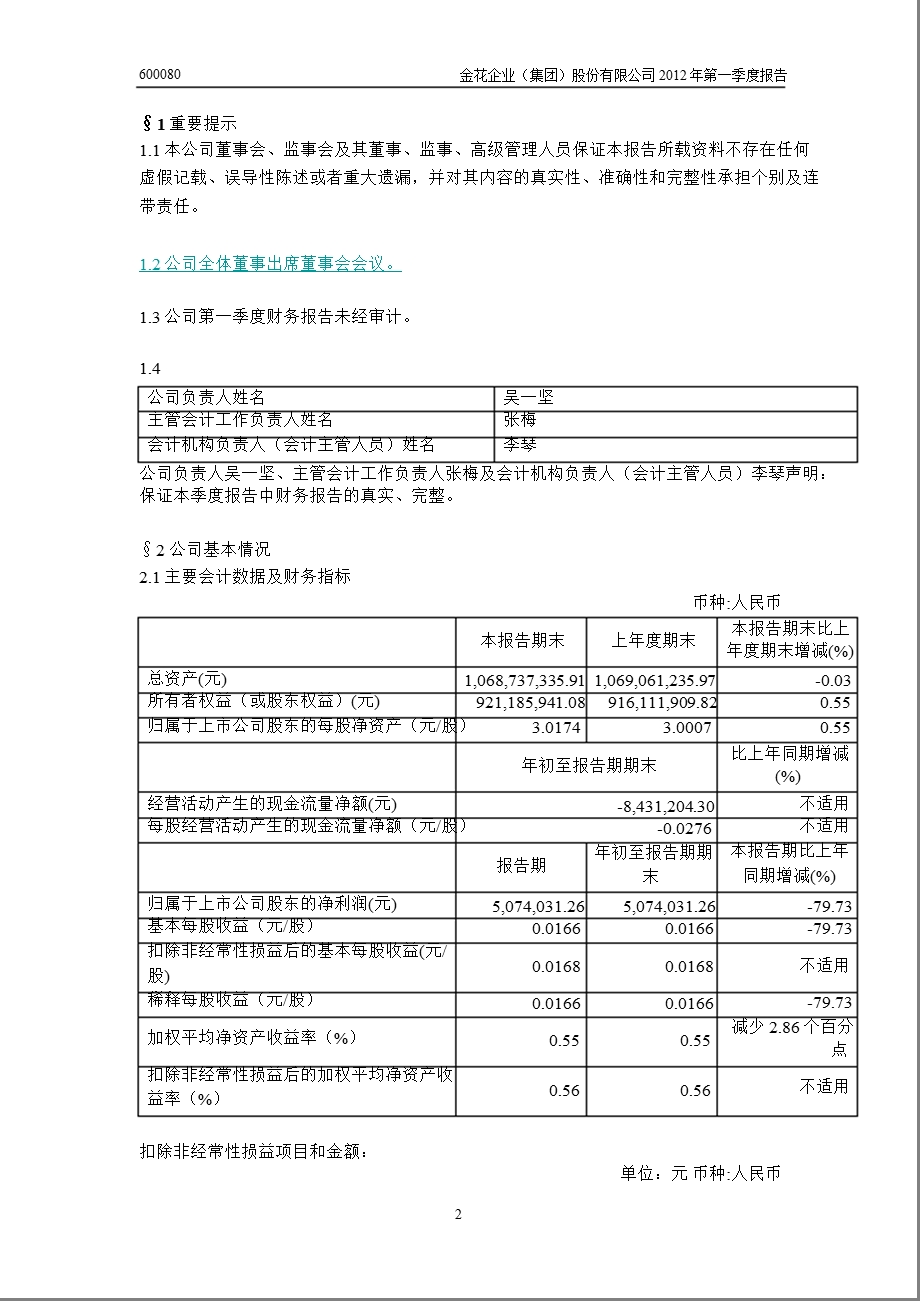 600080_ ST金花第一季度季报.ppt_第3页