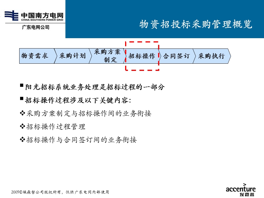 资产系统与阳光招标系统接口 资产管理管理系统 流程细化 关键业务解决方案 物流专业组.ppt_第3页